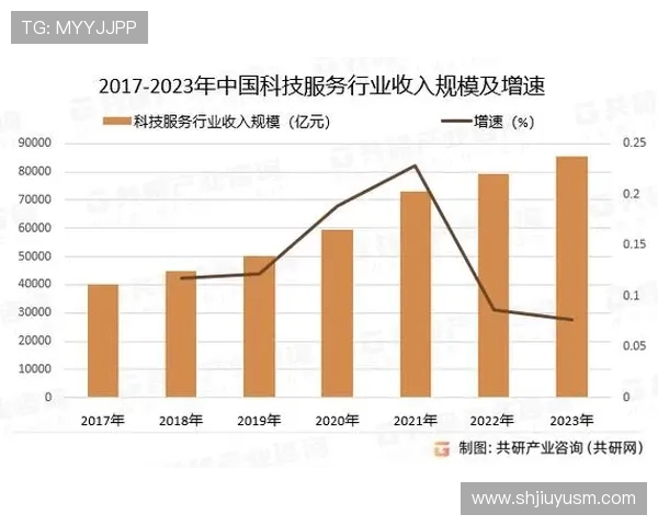 全球电子竞技产业崛起推动年轻文化与科技创新深度融合发展趋势分析 全球电子竞技产业崛起推动年轻文化与科技创新深度融合发展趋势分析