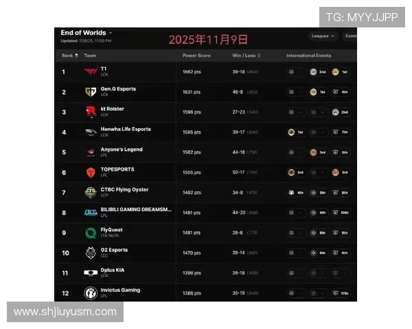 英雄联盟团队协作排行榜揭晓EDG荣登第六名展现强大实力与默契配合